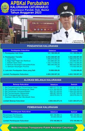Infografis Perubahan APBKal Kalurahan Caturharjo TA 2023