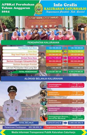 Infografis Perubahan APBKal Kalurahan Caturharjo TA 2024 